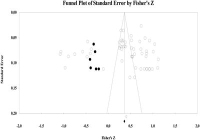 The relation between leadership styles in higher education institutions and academic staff’s job satisfaction: A meta-analysis study